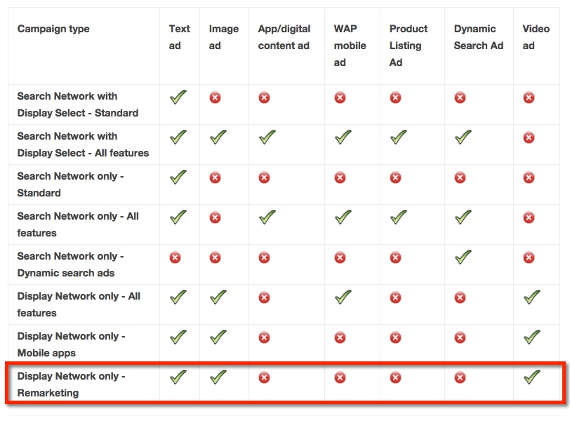 remarketing-ad-types