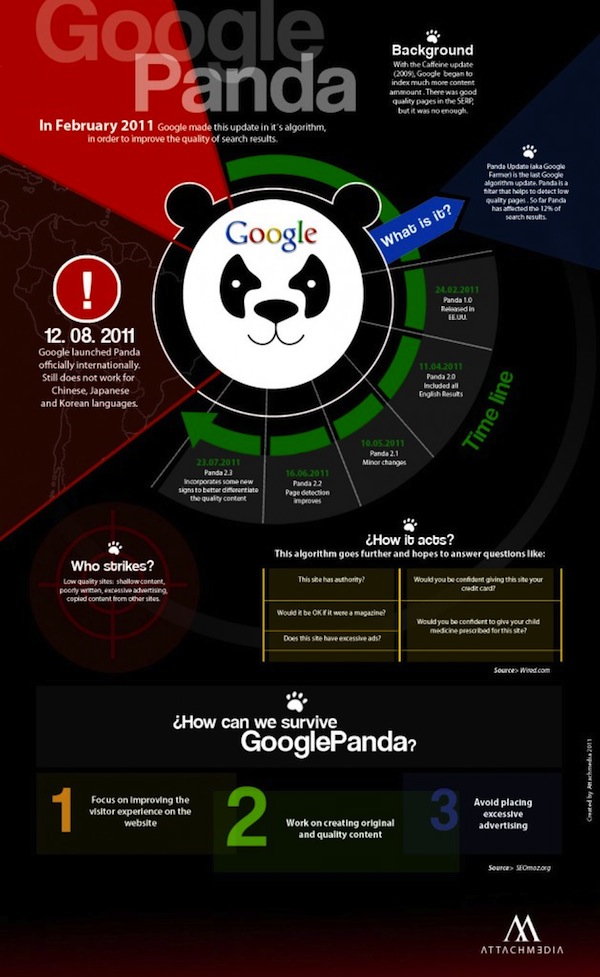 google-panda-how-can-we-survive-infographic