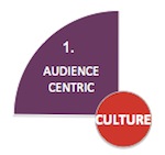 1. Audience Centric