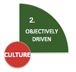2. Objectively Driven
