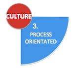 3. Process Orientated