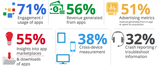 mobile-metrics-research mobile-metrics-research
