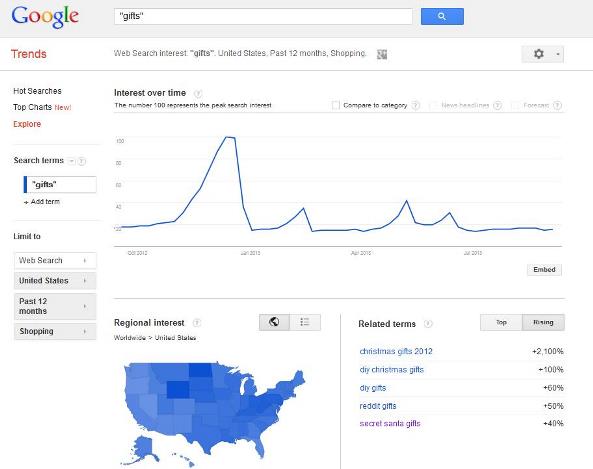 google-insights-secret-santa-rising-term