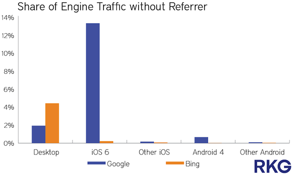 share-of-engine-traffic-without-referrer share-of-engine-traffic-without-referrer