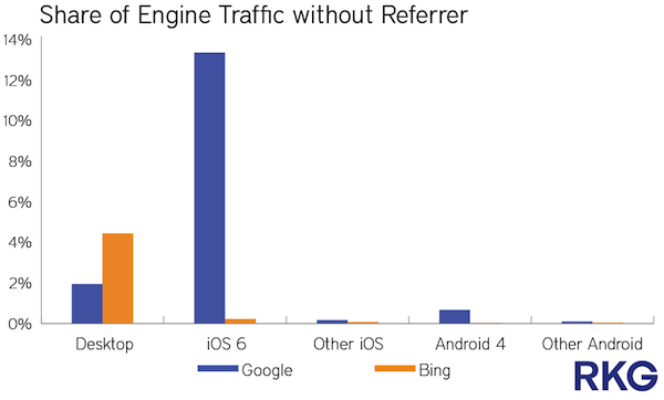 share-of-engine-traffic-without-referrer