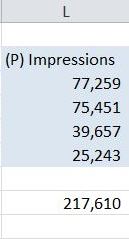 Potential Impressions Potential Impressions