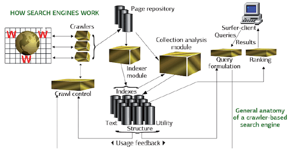 how-search-engines-work how-search-engines-work