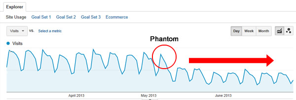 Phantom After Panda Phantom After Panda