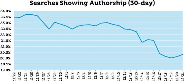 Searches Showing Authorship