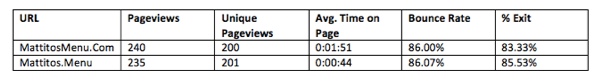 menu-domain-kpi-results