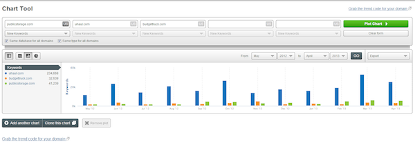 domain-comparison-chart-publicstorage-uhaul-budgettruck