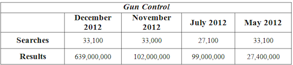 gun-control-searches-results