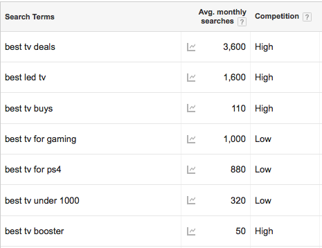 volumes search terms