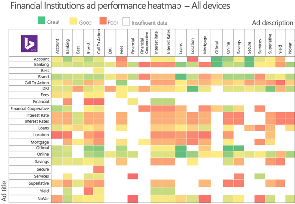 Financial Institutions Ad Performance Heatmap All Devices
