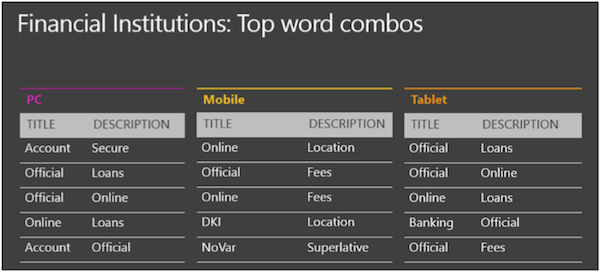 Financial Institutions Top Word Combos Financial Institutions Top Word Combos