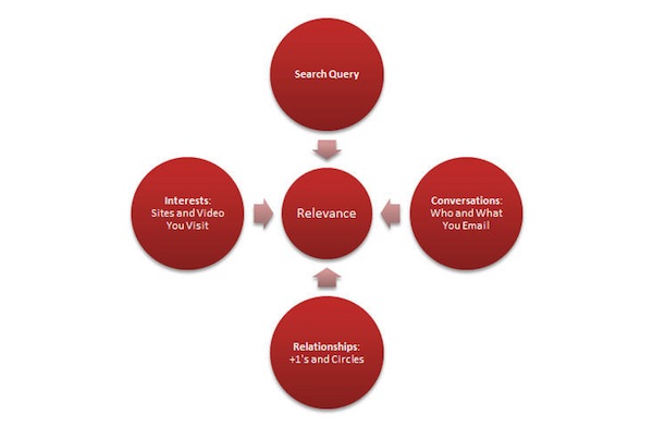 4-parts-of-relevance 4-parts-of-relevance
