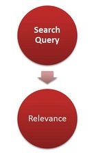 search-query-relevance