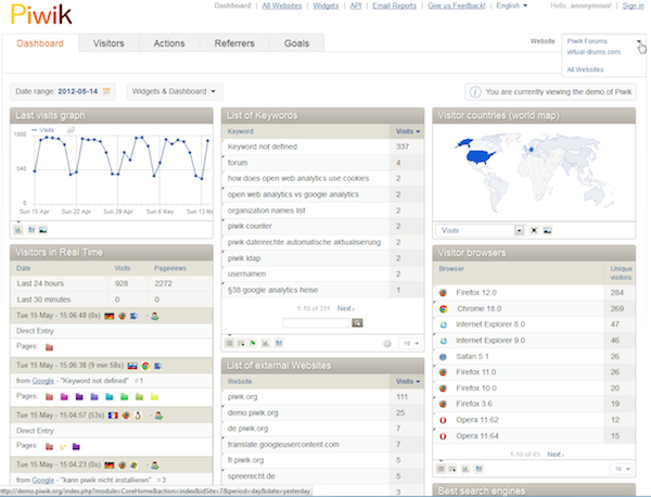 piwik-dashboard piwik-dashboard