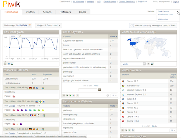 piwik-dashboard
