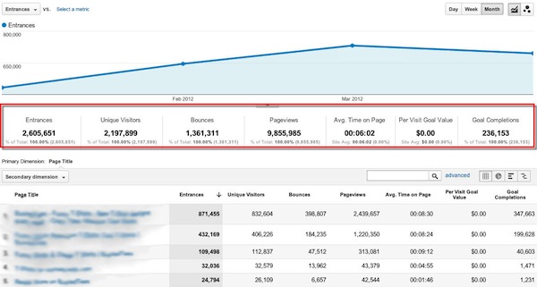 content-effiency-report-google-analytics