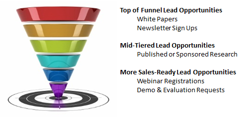 lead-funnel-example