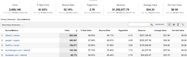 ecommerce-traffic-report