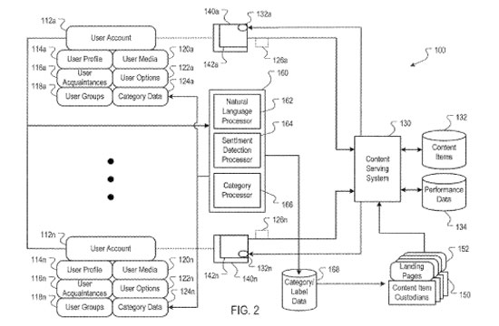 google-friendrank-patents