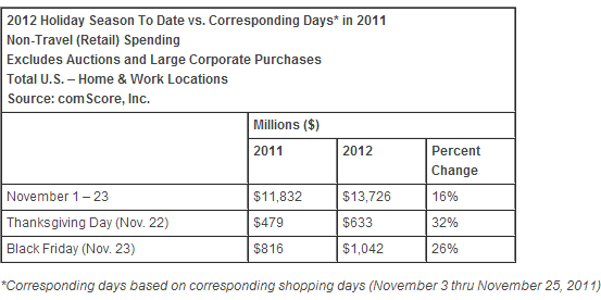 black-friday-billion-comscore