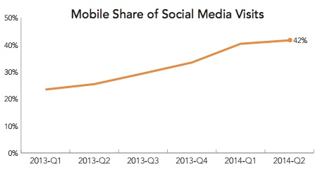 mobile-social-traffic-q2-rkg