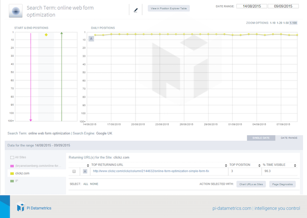 online-webform-optimization-clickz online-webform-optimization-clickz