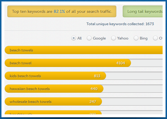 Incoming Keywords Tracked by HitTail