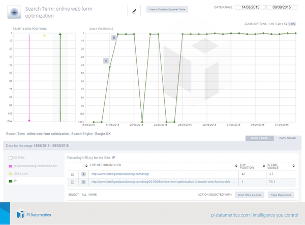 online-webform-optimization-ip online-webform-optimization-ip