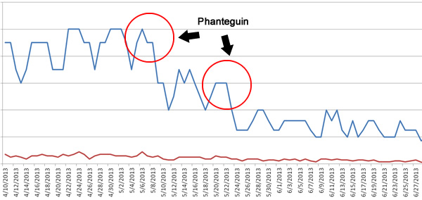 Phanteguin Drop