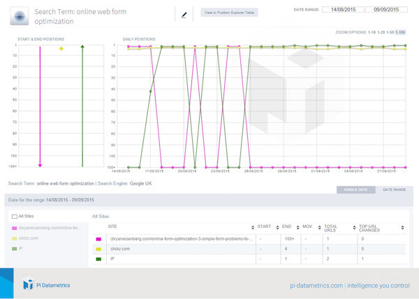 online-webform-optimization-sites