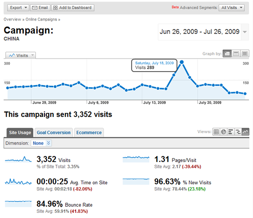 campaign-conversions-google-analytics