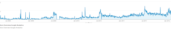 visitor-growth-graph-google-analytics visitor-growth-graph-google-analytics