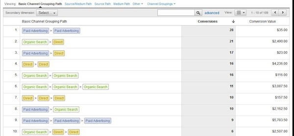 Top Conversion Paths Google Analytics Top Conversion Paths Google Analytics