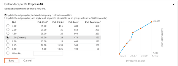 Bing Ads Bid Landscape