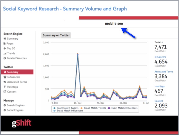 keyword-summary-gshift-social-keywords