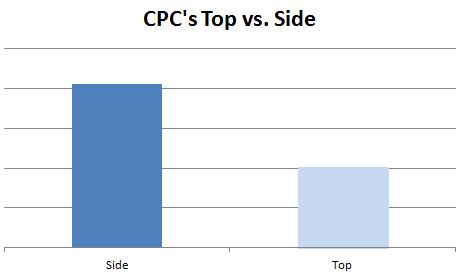 cpcs-top-vs-side