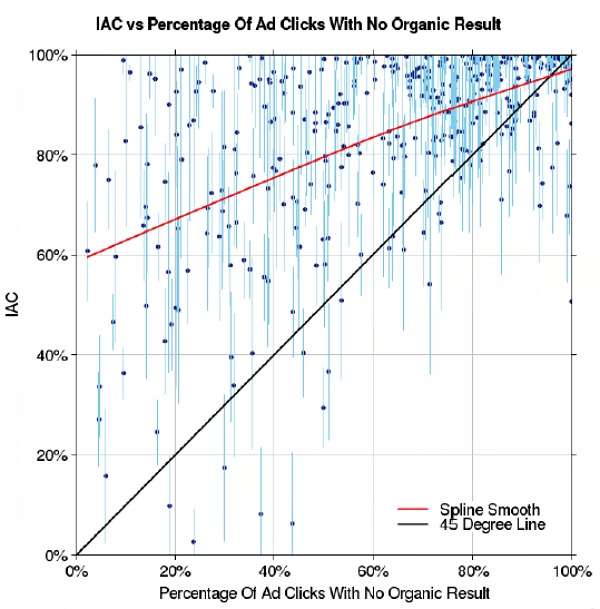 no-organic-plot-graph no-organic-plot-graph
