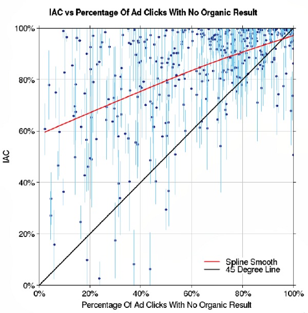 no-organic-plot-graph