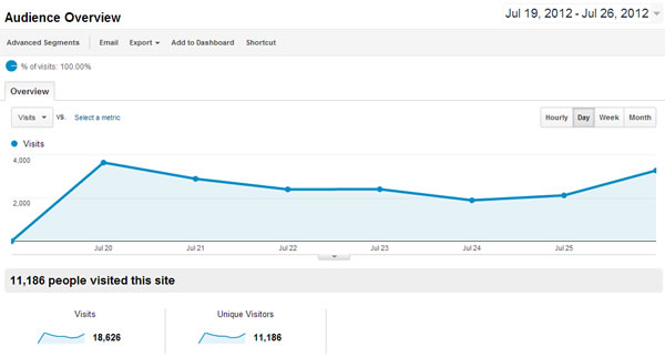 week-1-traffic-google-analytics