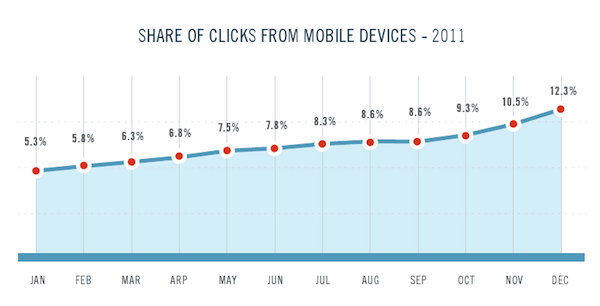 marin-share-of-clicks