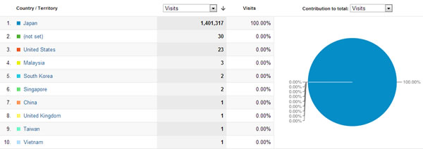 japanese-traffic-google-analytics