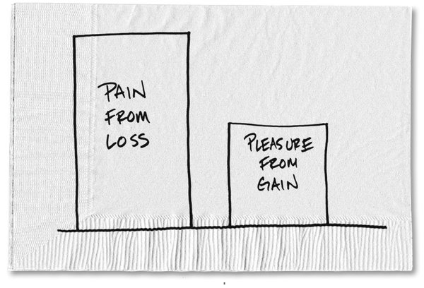 pain-and-gain