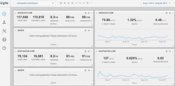 Cyfe Competitor Dashboard