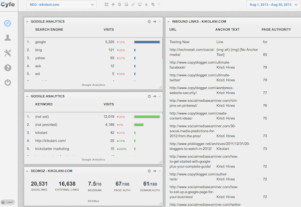 Cyfe SEO Dashboard