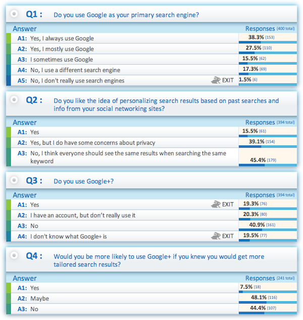 google-search-personalizing-survey