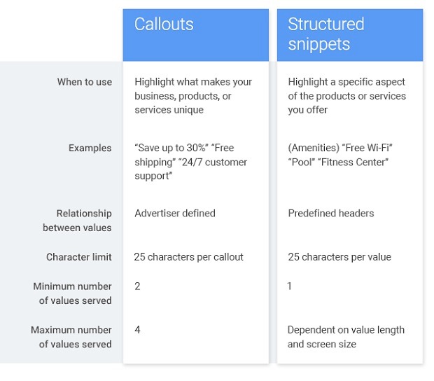 pauline-jakober-callouts-v-structured-snippets